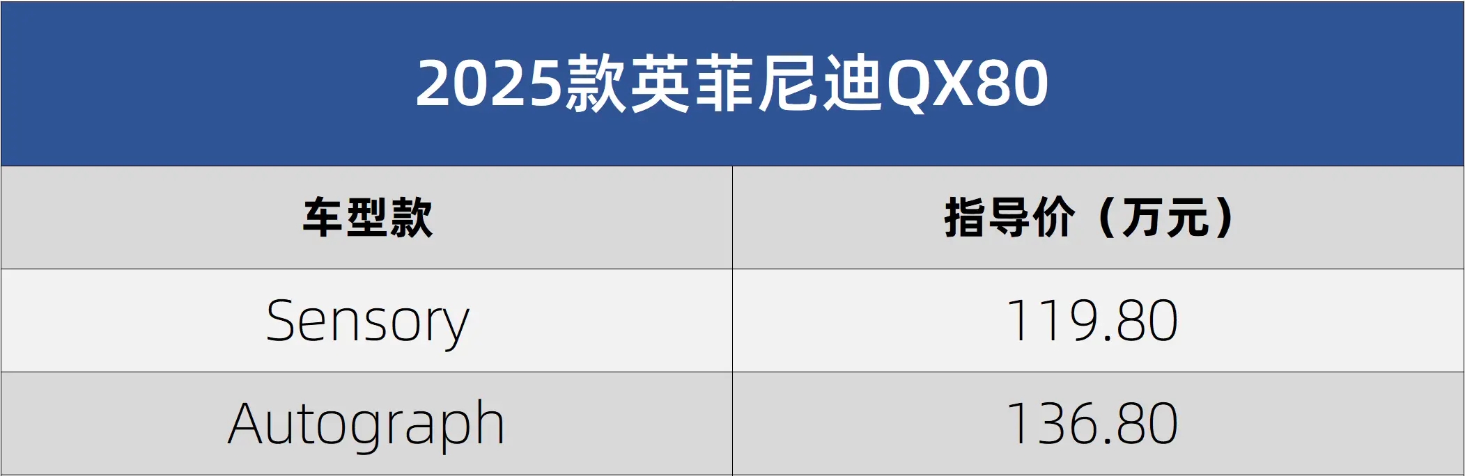 亚星注册：全新英菲尼迪QX80上市：百万级豪华SUV市场的“破局者”